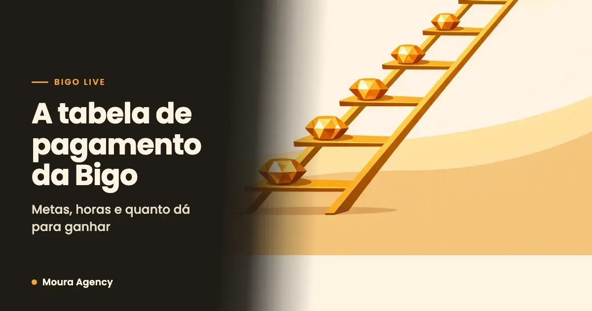 Tabela de pagamento da Bigo Live: metas, horas e quanto dá para ganhar em dólar
